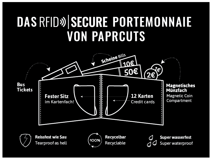 RFID